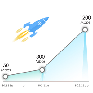 Wavlink Dual Gigabit WIFI Repeater